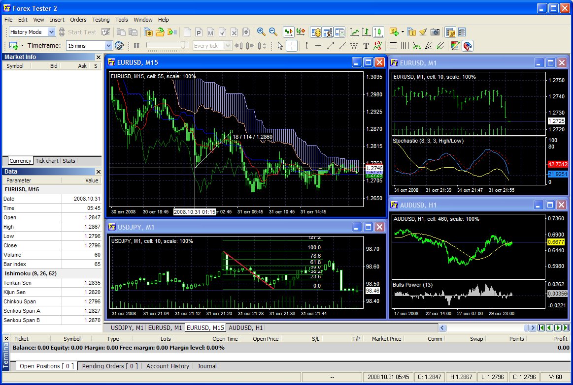 Forex Ea Generator 5