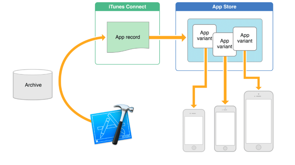 App функция это. App connect.