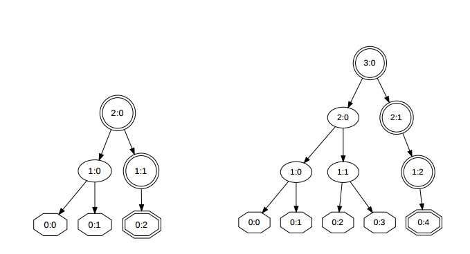 Hash-Algorithmus Blake will es nochmal wissen | heise online