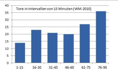 Tore und das Gesetz der kleinen Zahlen | Telepolis