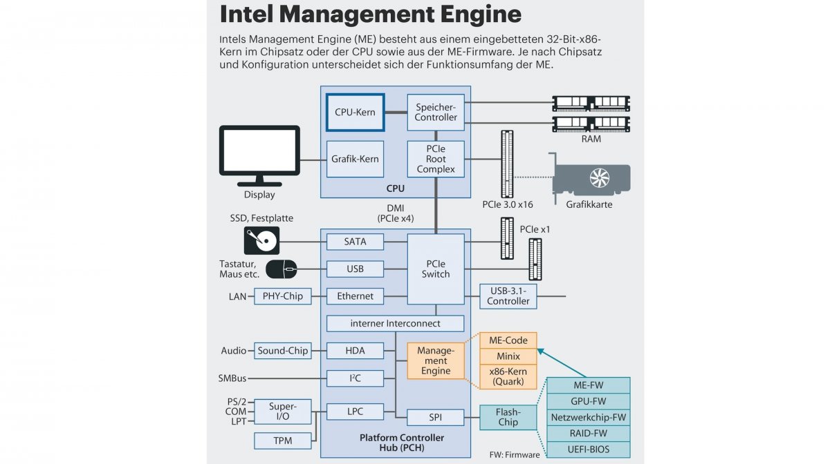 Intel me fw update tool. Intel me fw update tool