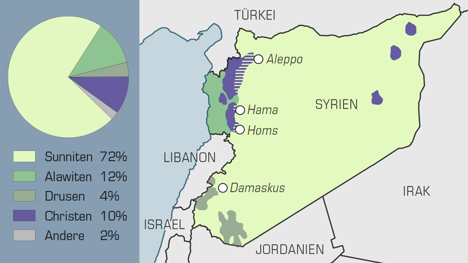 Radikalisierung der syrischen Opposition Telepolis