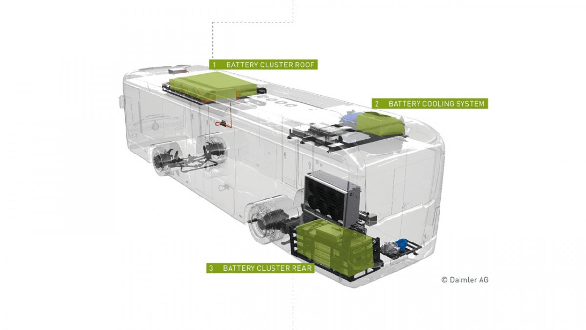 Batteriehersteller Akasol profitiert von E-Mobilität | heise autos