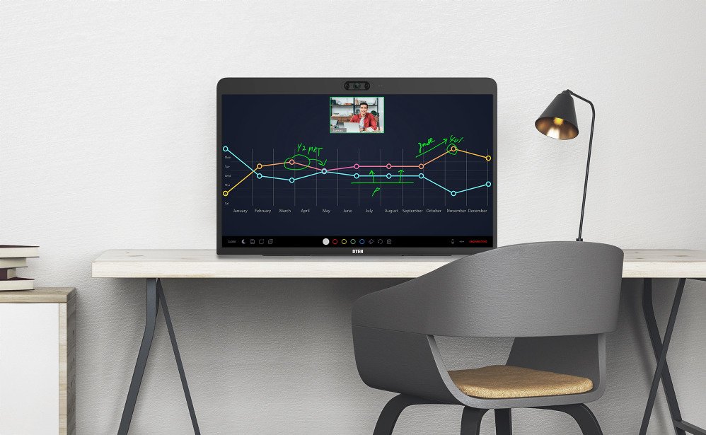 All In One Pc Videokonferenz Anbieter Zoom Steigt In Hardware Markt Ein Heise Online