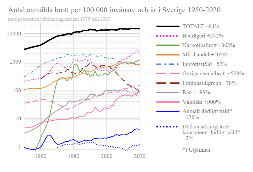 Schweden streitet über brisante Kriminalstatistik Telepolis