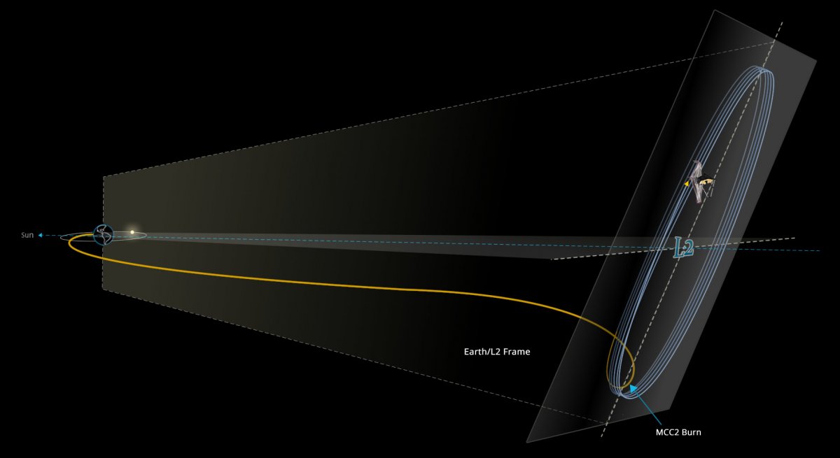 "Willkommen zuhause": Weltraumteleskop James Webb am Ziel angekommen