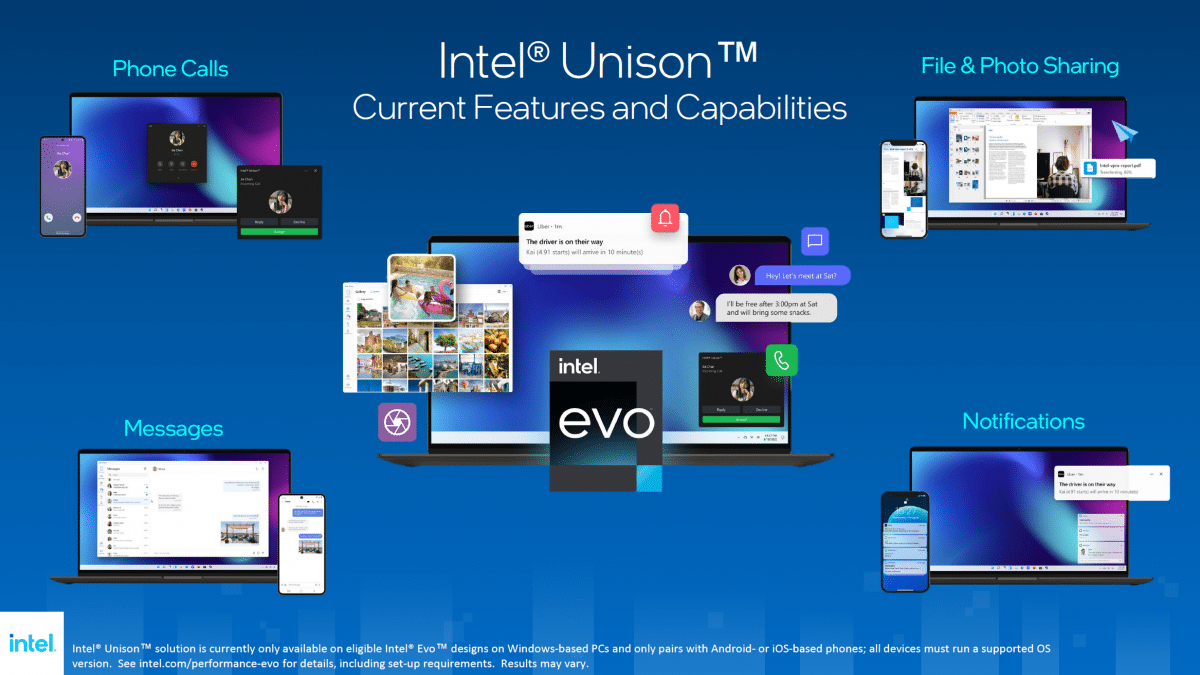 Intel Unison: iPhones und Android-Handys mit dem PC steuern - heise online