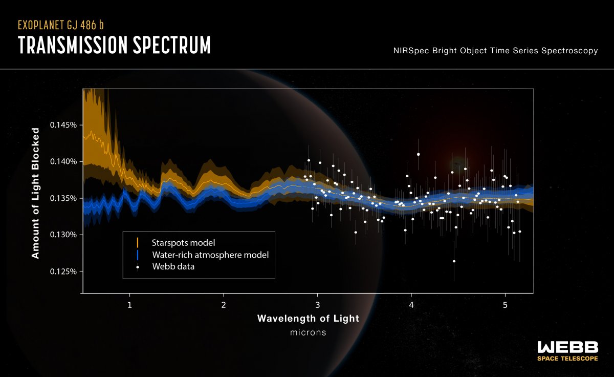 Teleskop Luar Angkasa James Webb: Uap Air di Planet Berbatu atau di Bintang?