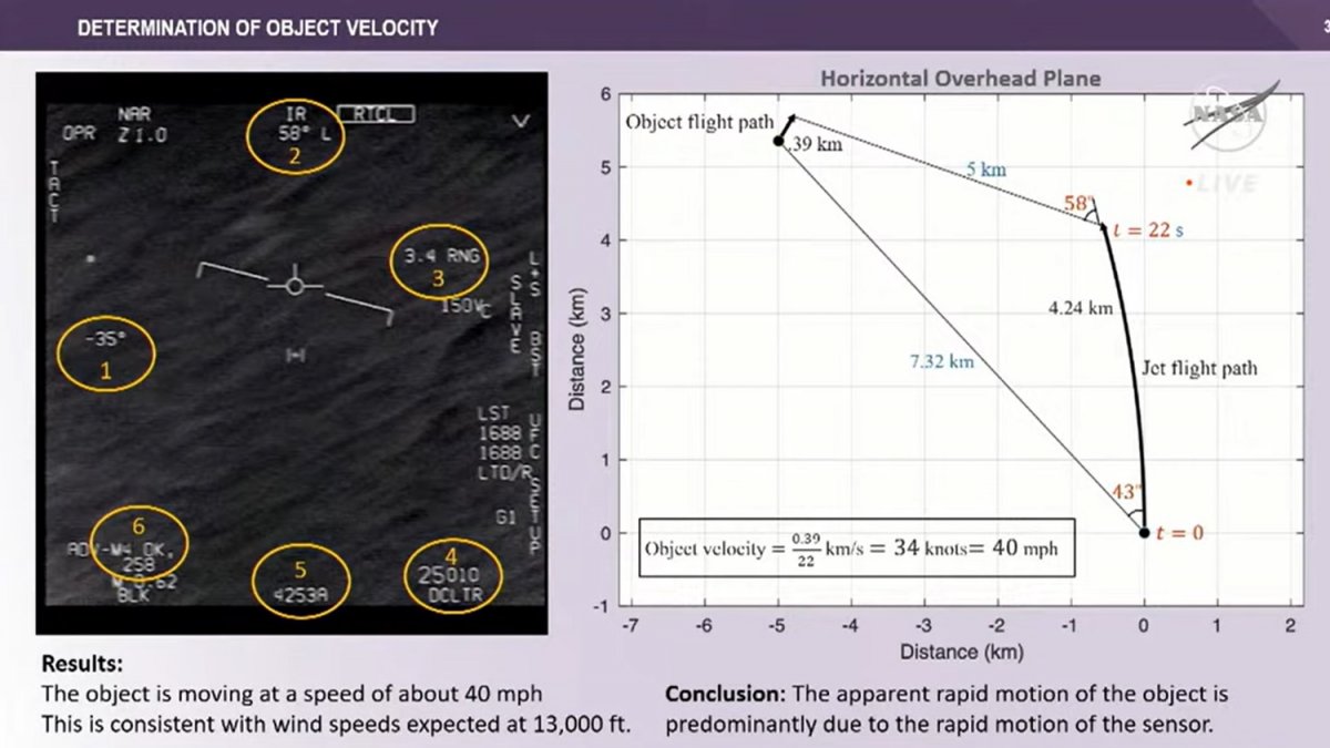 UFO-Studie für die NASA: Mangel an hochwertigen Daten als größtes Problem