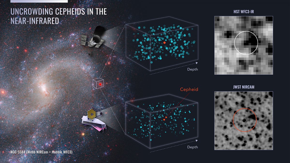 Hubble-Konstante: Weltraumteleskop James Webb bestätigt mysteriöse Diskrepanz