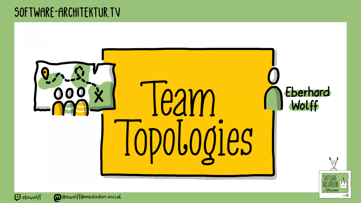 software-architektur.tv: Team Topologies