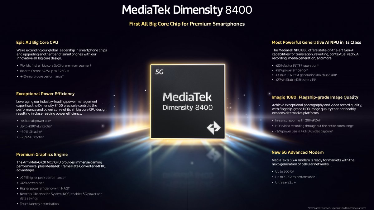 Mediatek, orta sınıf akıllı telefonlardaki mini verimlilik çekirdeklerini kaldırıyor