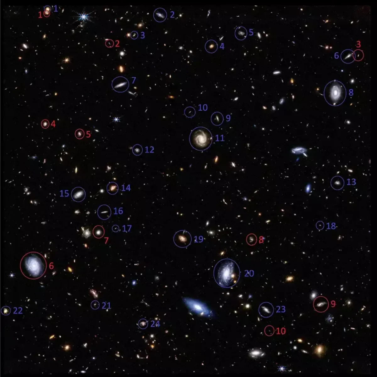 Astrophysik