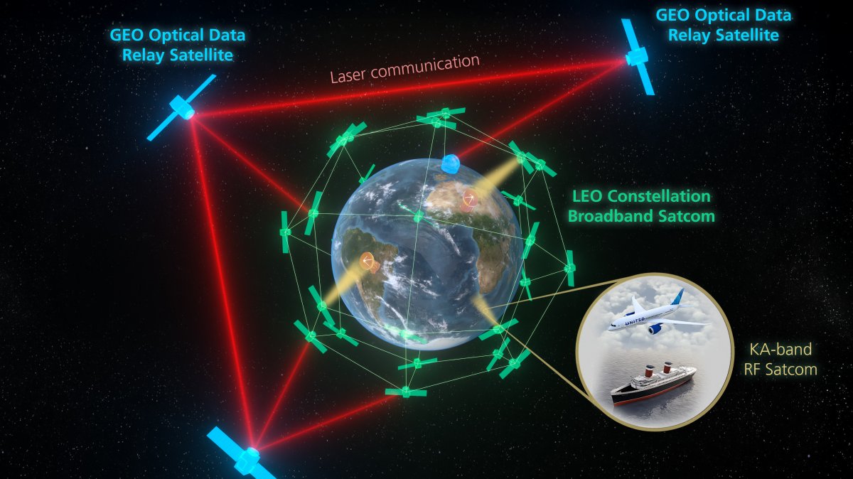 Fraunhofer-IOF-entwickelt-Satellitenkommunikation-mit-Laser-Teleskop