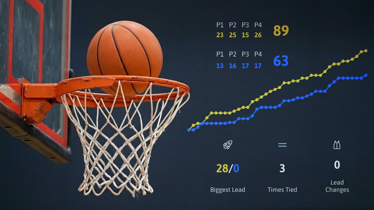 heise+ | Digitalisierung: Wie ein privates Unternehmen den Amateurbasketball kaperte