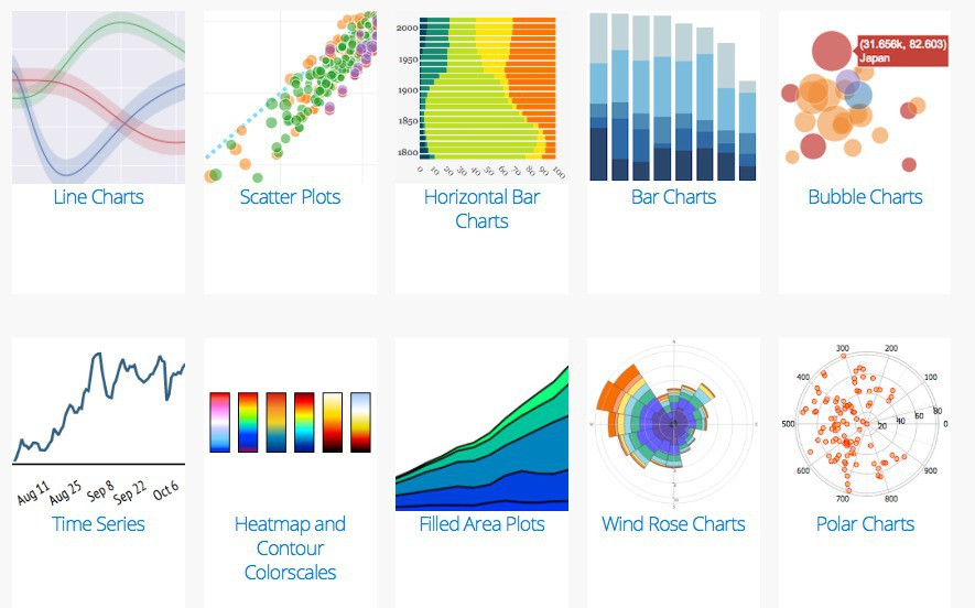 Plotly kostenlose Datenvisualisierung mit JavaScript heise Developer