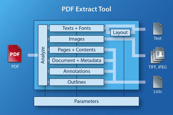 download 3-Heights PDF Desktop Analysis & Repair Tool 6.26.0.5