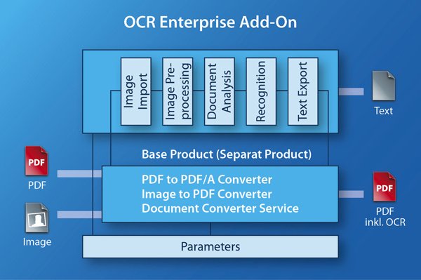 pdf ocr x enterprise price