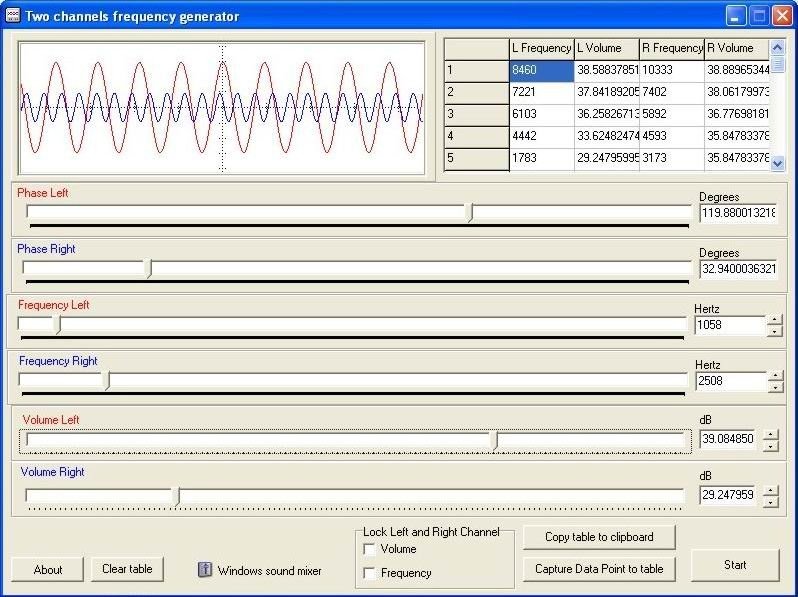 Two Channels Frequency Generator heise Download