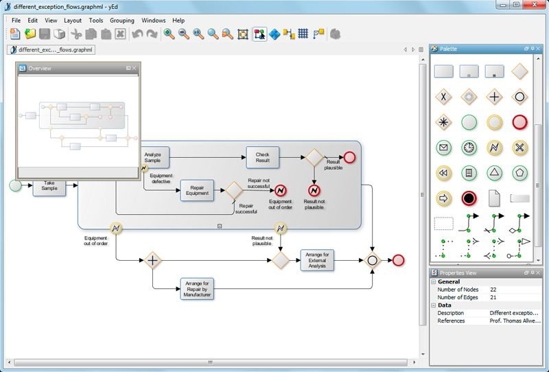 mind map yed