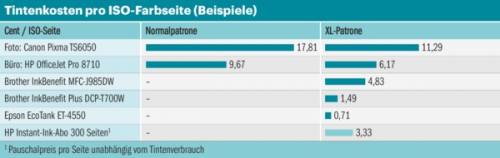 Tabelle