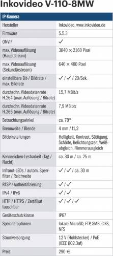 Tabelle