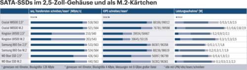 Tabelle
