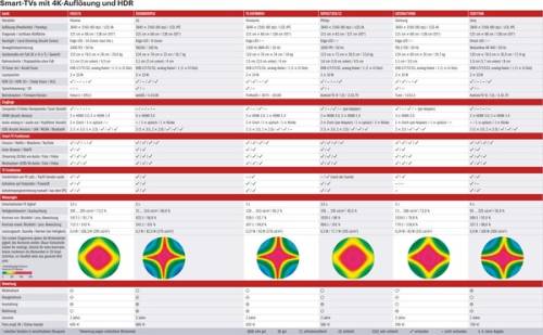 Tabelle