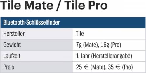 Tabelle