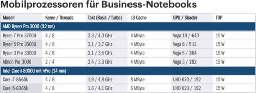 Tabelle
