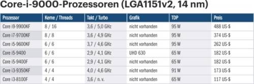 Tabelle
