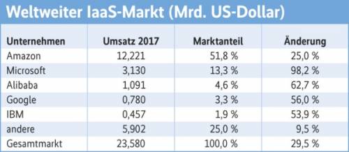 Tabelle