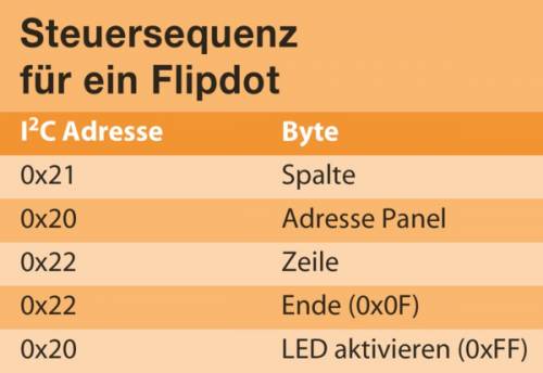 Tabelle