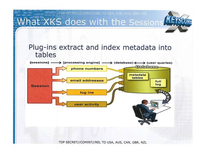 XKeyScore