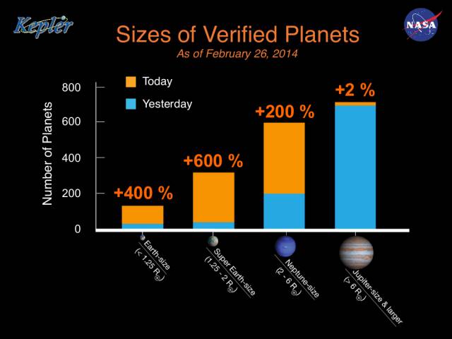 Erdähnliche Exoplaneten