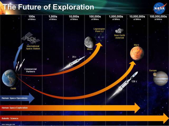 NASA/MSFC