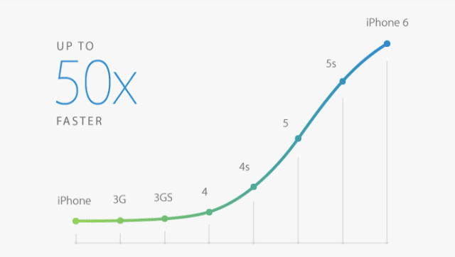 iPhone 6