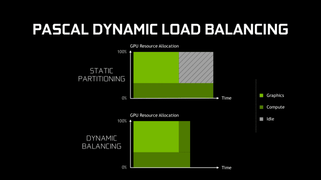 Nvidia-Präsentation zur GeForce GTX 1080
