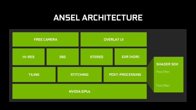 Nvidia-Präsentation zur GeForce GTX 1080