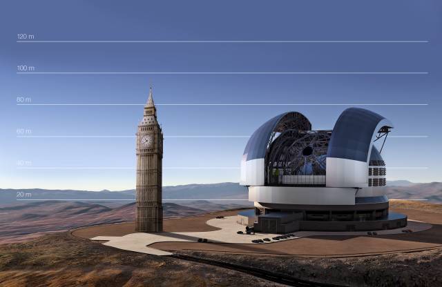 Das European Extremely Large Telescope