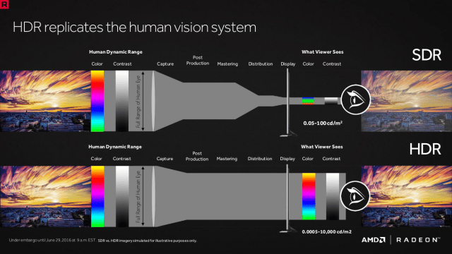 AMD-Präsentation zur Polaris-Architektur