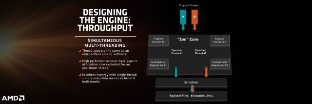 AMD
