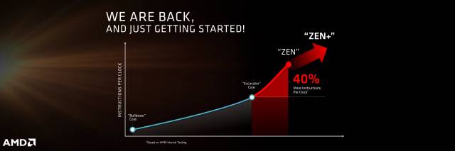 AMD