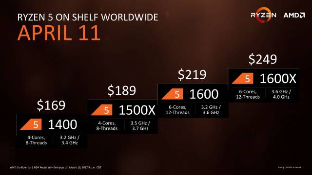 Komplette Präsentation: AMD-Prozessoren der Serie Ryzen 5