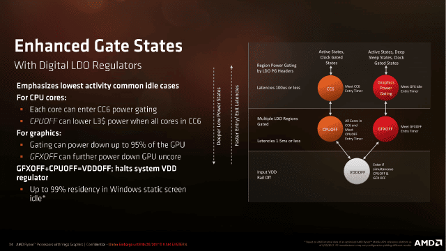 Raven Ridge: Die komplette AMD-Präsentation