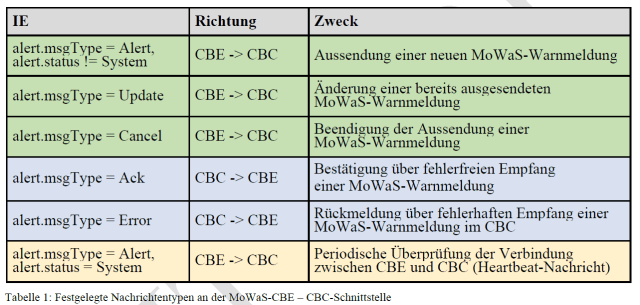 Bundesnetzagentur
