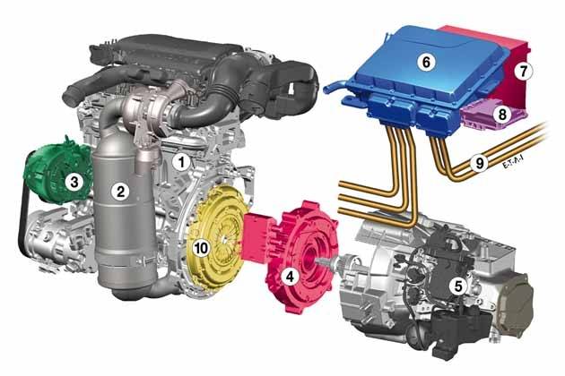 Citroens Hybridkonzept: (1) Dieselmotor, (2) Partikelfilter, (3) Start-Stopp-System, (4) Elektromotor, (5) automatisiertes Getriebe, (6) Leistungselektronik, (7) Batterie, (8) Antriebssteuerung, (9) Hochspannungskabel, (10) Kupplung (Bild: Citroen)