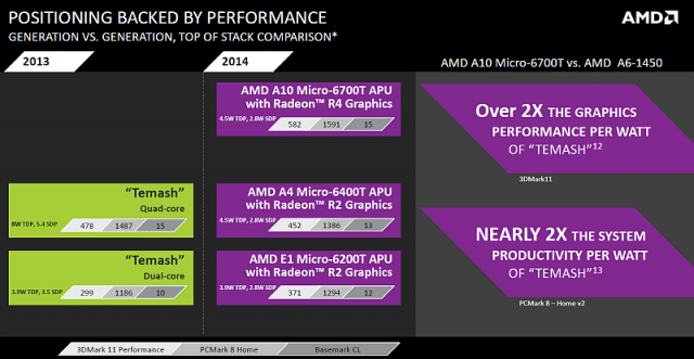 AMD Mullins: Benchmarks