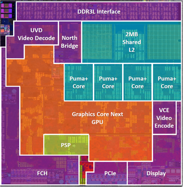 AMD Mullins: Platform Security Processor