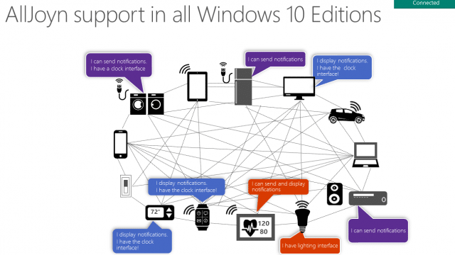 Windows 10 IoT: AllJoyn